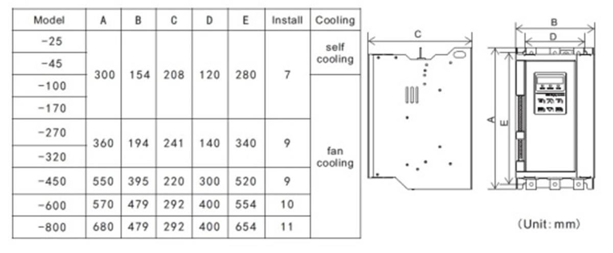 China Thyristor Power Controller Phase Angle Firing Burst Firing For ...